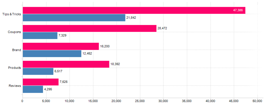 Chart 3