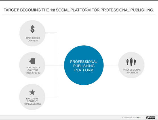 LinkedIn Professional Publishing Platform