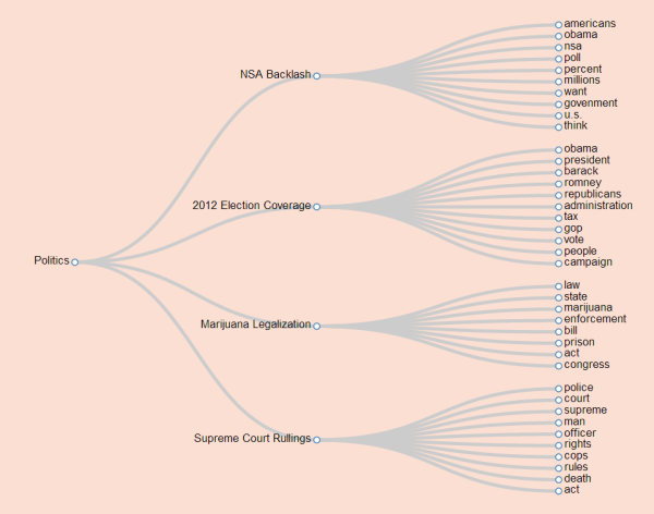 Politics-Tracker