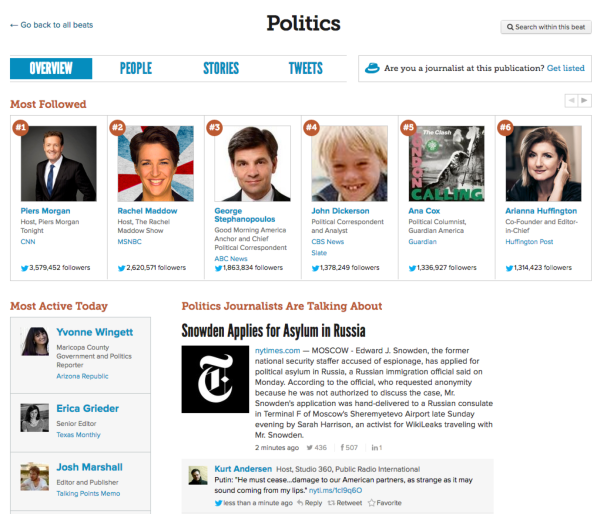 Politics journalists on Twitter, Facebook and Google+ verified by Muck Rack