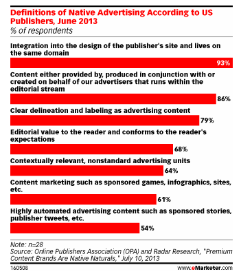 Publisher Definitions of Native Advertising