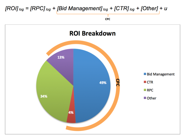 ROI_MODELS1