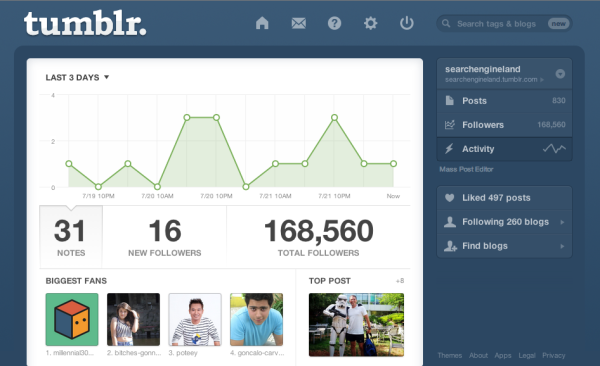 SEL Tumblr Activity Stats