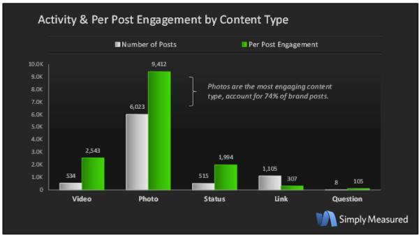 Simply Measured Activity Engagement