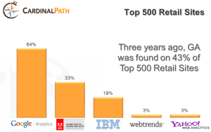 analytics marketshare