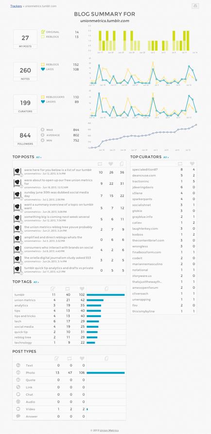 Union metrics_blog summary