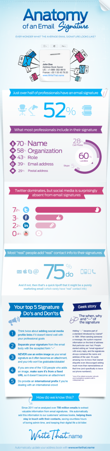 Infographic: What People Put Into Their Email Signatures