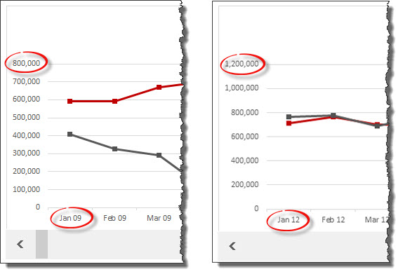 axis formatting in Excel