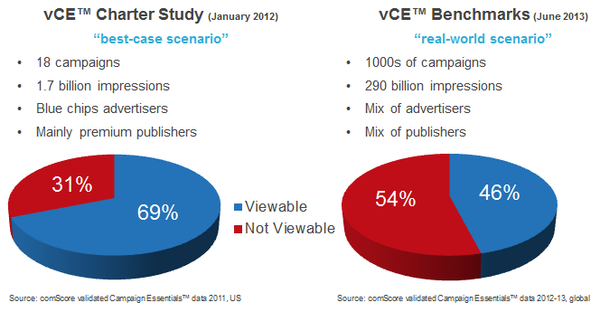 display-ad-viewability_reference