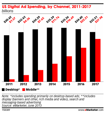 emarketer