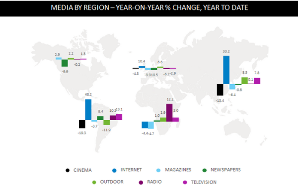 global media growth nielsen