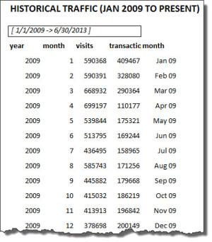 creating scrolling charts in Excel from Google Analytics data