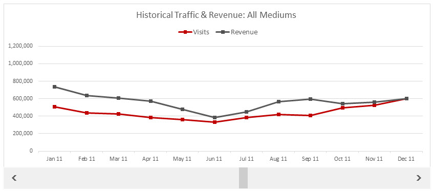 scrolling chart in Excel from Google Analytics data