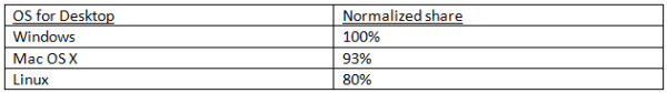 table_1