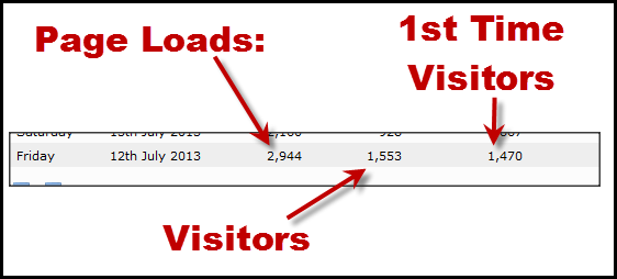 traffic-stats