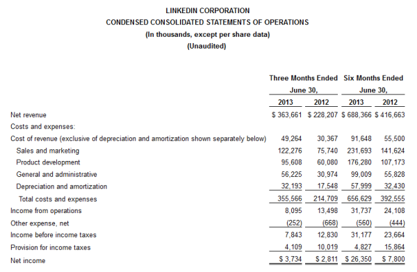 Linkedin Earnings