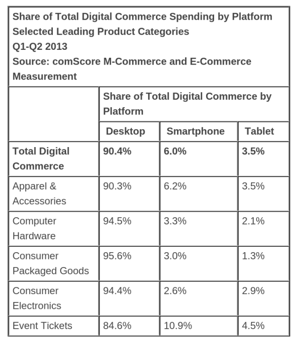 mobile commerce