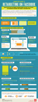 a-marketers-guide-to-retargeting-on-facebook
