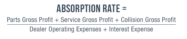 absorption_rate_vantage_local
