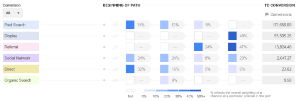 model explorer attribution google analytics