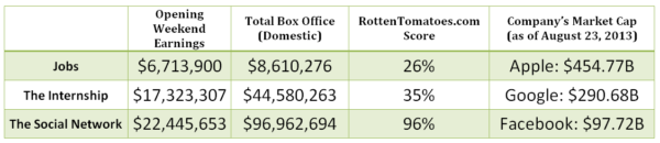 movie chart