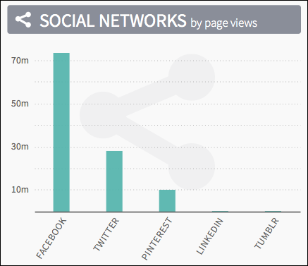 parsely-social