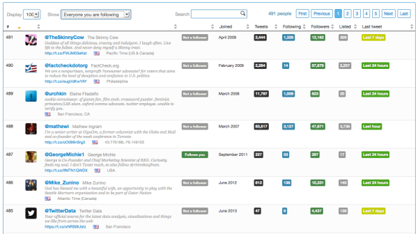 twitonomy-following