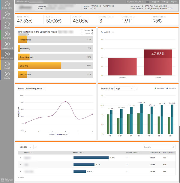 BrandAds Bridge Video Ad Effectiveness Dashboard