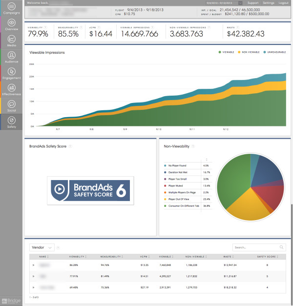 BrandAds Viewability Video Ads