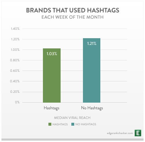 Brands-That-Used-Both-Hashtags-Each-Week-of-the-Month_30