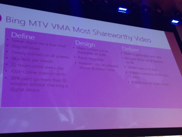 MTV VMA most Sharability Videos - Advertising Week 2013