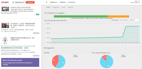 KAWO_Dashboard_2