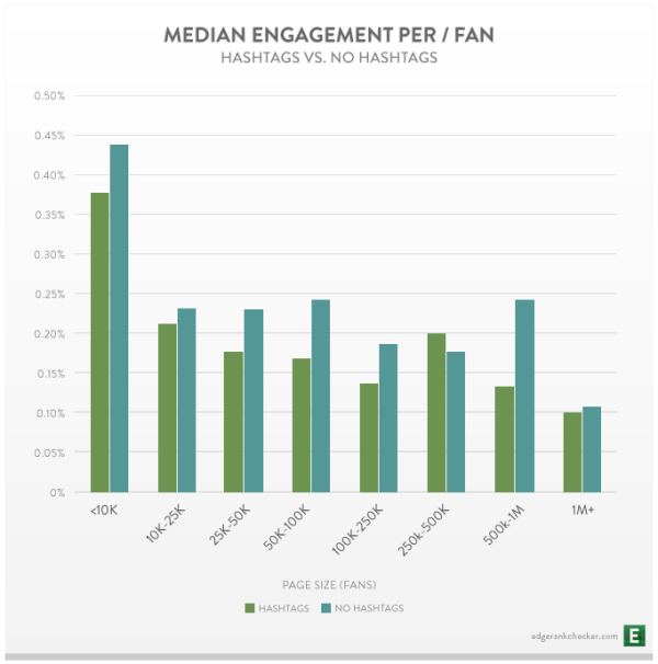 Median-Engagement-Per-Size-for-Hashtags