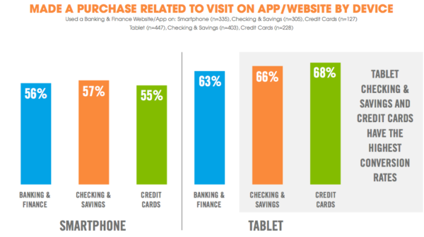 Mobile banking conversions