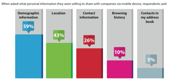 Text messaging survey