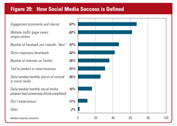 Skyword_ContentMarketingSurvey_DefiningSuccess_Sept2013