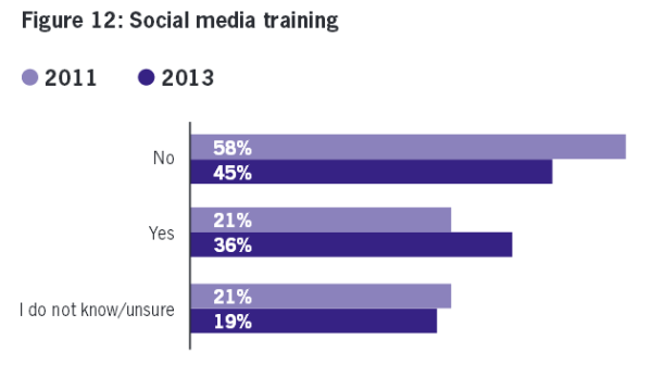 SocialMediaRiskStudy_Training