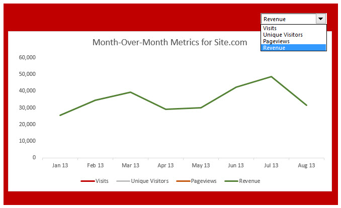 How To Create Interactive Charts In Excel