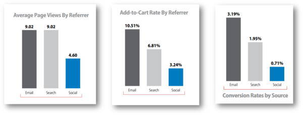 Monetate eCommerce Q1 Report