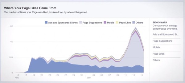 FB-Likes