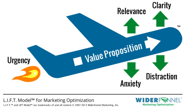 The LIFT Model