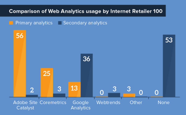 Lima_IR100 Types of Analytics Platforms