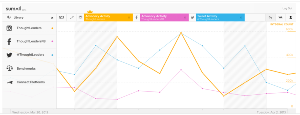 SumAll interface