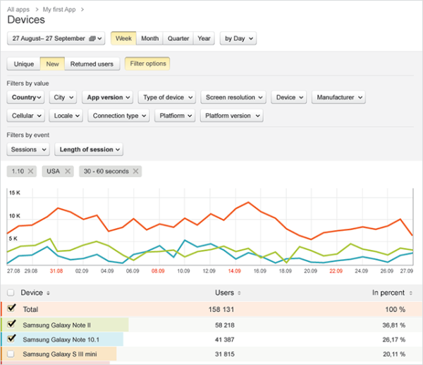 Yandex_Analytics_App