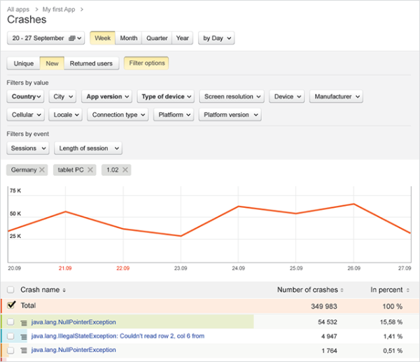 Yandex_Analytics_App_crashes