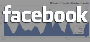 facebook-insights-featured