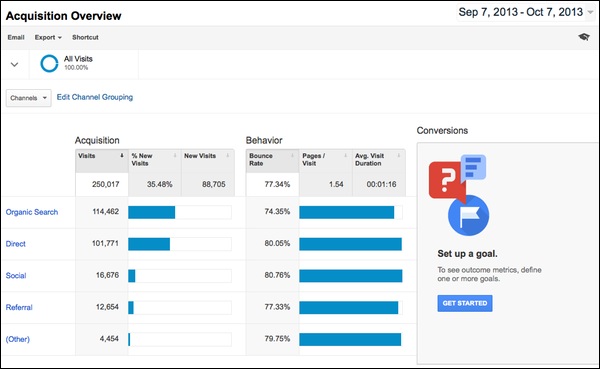 google-analytics-acquisitions