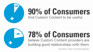 infographic.consumersCustomContent.01