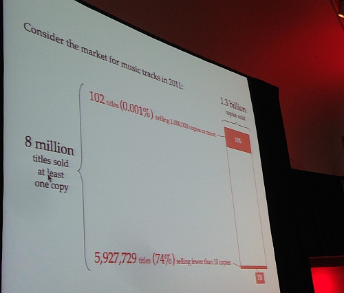 music-long-tail-is-dead top and bottom - blockbusters-futurem-anita-elberse