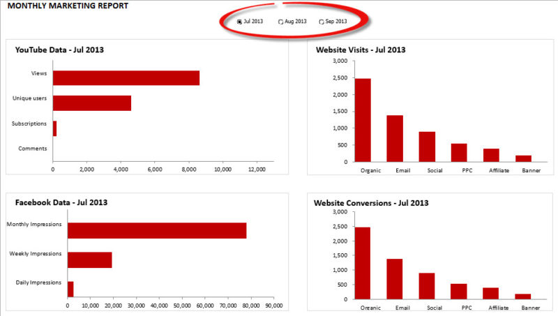 How to create an interactive dashboard in Excel